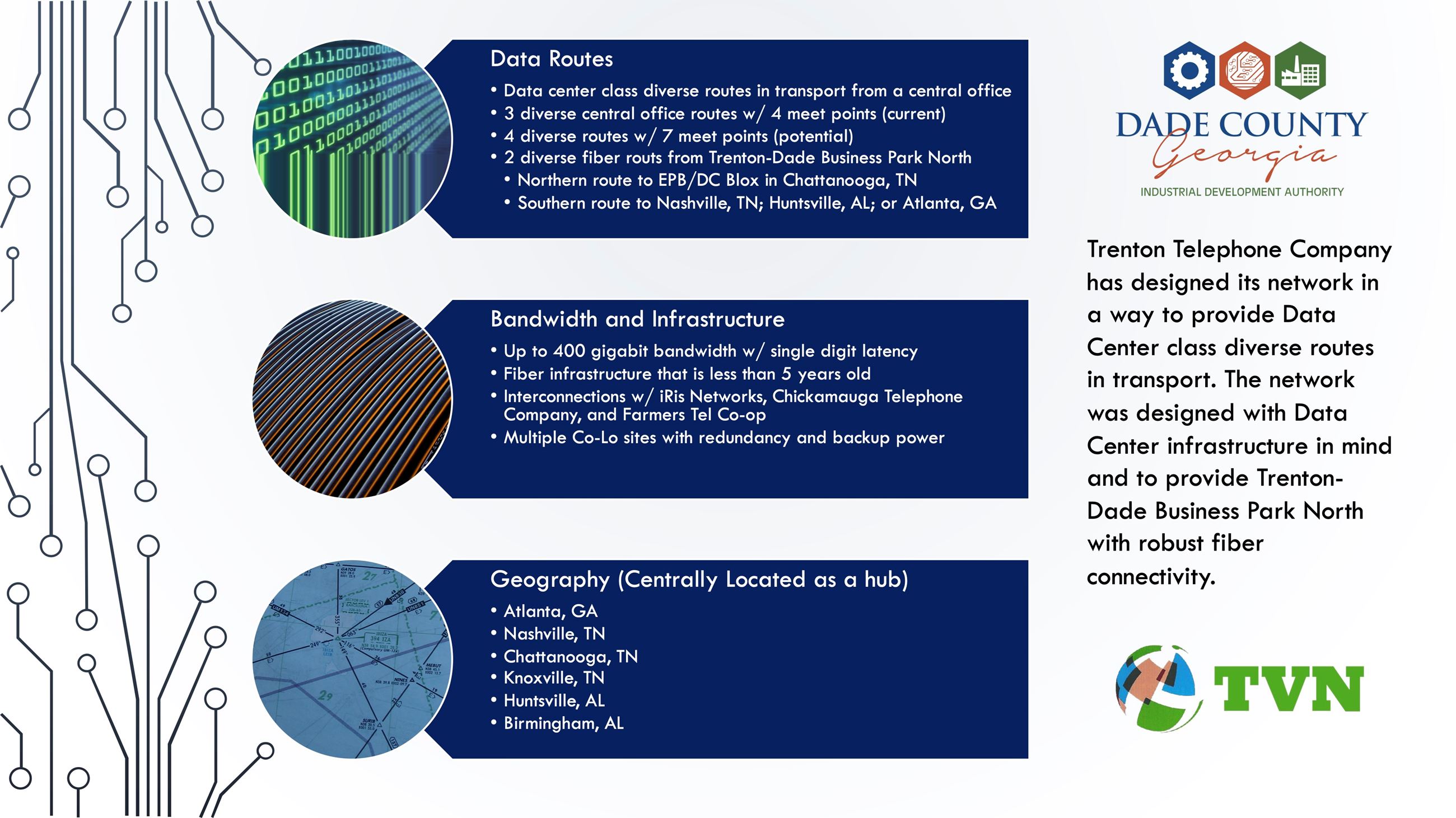 TDBPN TTC Fiber Info